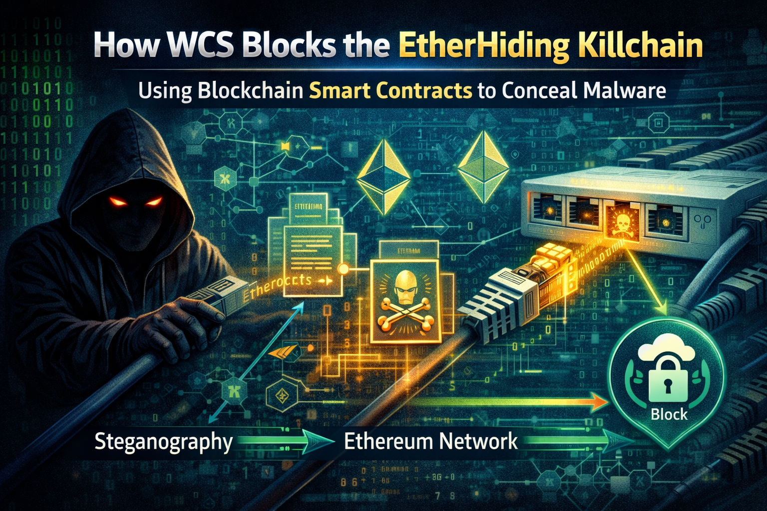 How WCS Trust Lockdown blocks the EtherHiding killchain